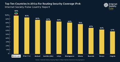 Ethiopia Achieves Outstanding Routing Security and 100 Percent DDoS ...